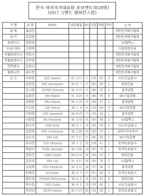  대한배구협회가 18일 공식 발표한 월드그랜드챔피언스컵 '후보 엔트리' 명단
