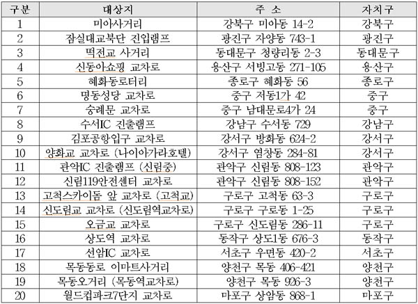 2017년 서울시내 주행유도선 확대 설치 대상지
