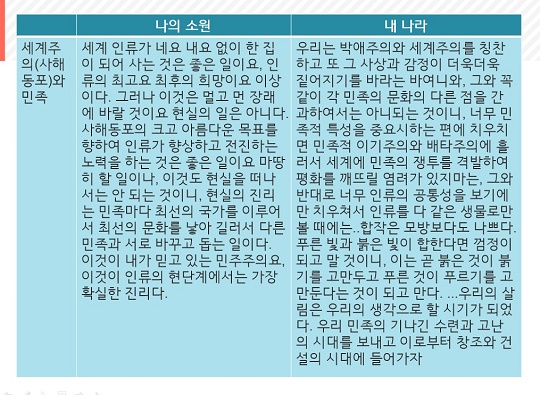 백범일지의 '나의 소원'과 춘원의 '내 나라'3