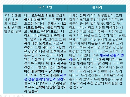 백범일지의 '나의 소원'과 춘원의 '내 나라'4