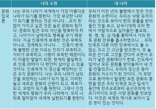 나의 소원과 내 나라5 백범일지의 '나의 소원'과 춘원의 '내 나라'5