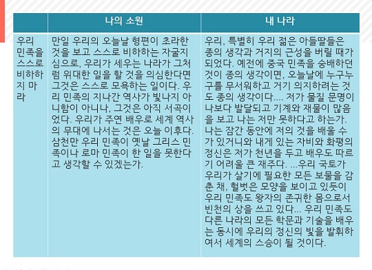백범일지의 '나의 소원'과 춘원의 '내 나라'6