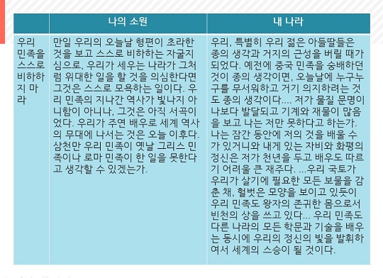 나의 소원과 내 나라6 백범일지의 '나의 소원'과 춘원의 '내 나라'6