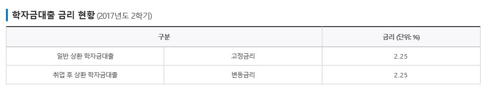 2.25%란 숫자는 누군가에겐 좋은 혜택이고 기회가 될 수 있지만, 누군가에겐 그렇지 못하다