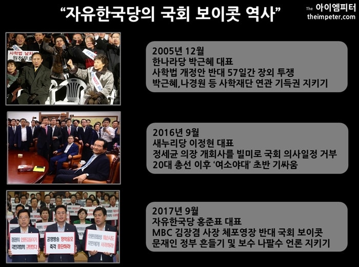 자유한국당의 전신이었던 새누리당과 한나라당의 국회 보이콧 역사 