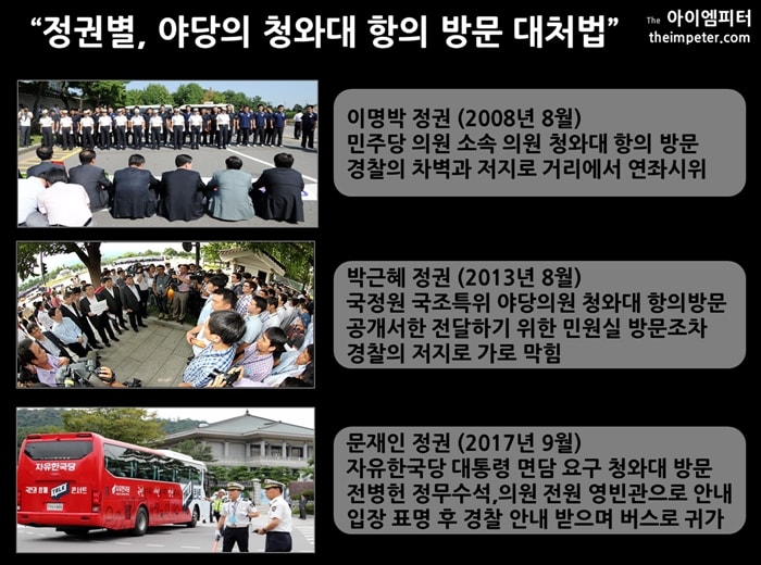 이명박, 박근혜 정권 때는 야당의 청와대 항의 방문을 경찰을 동원해 저지했다. 