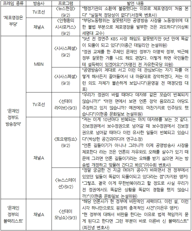 MBC 김장겸 사장 체포 영장 관련, 자유한국당 주장 그대로 대변한 종편 패널들(9/2~9/3)
