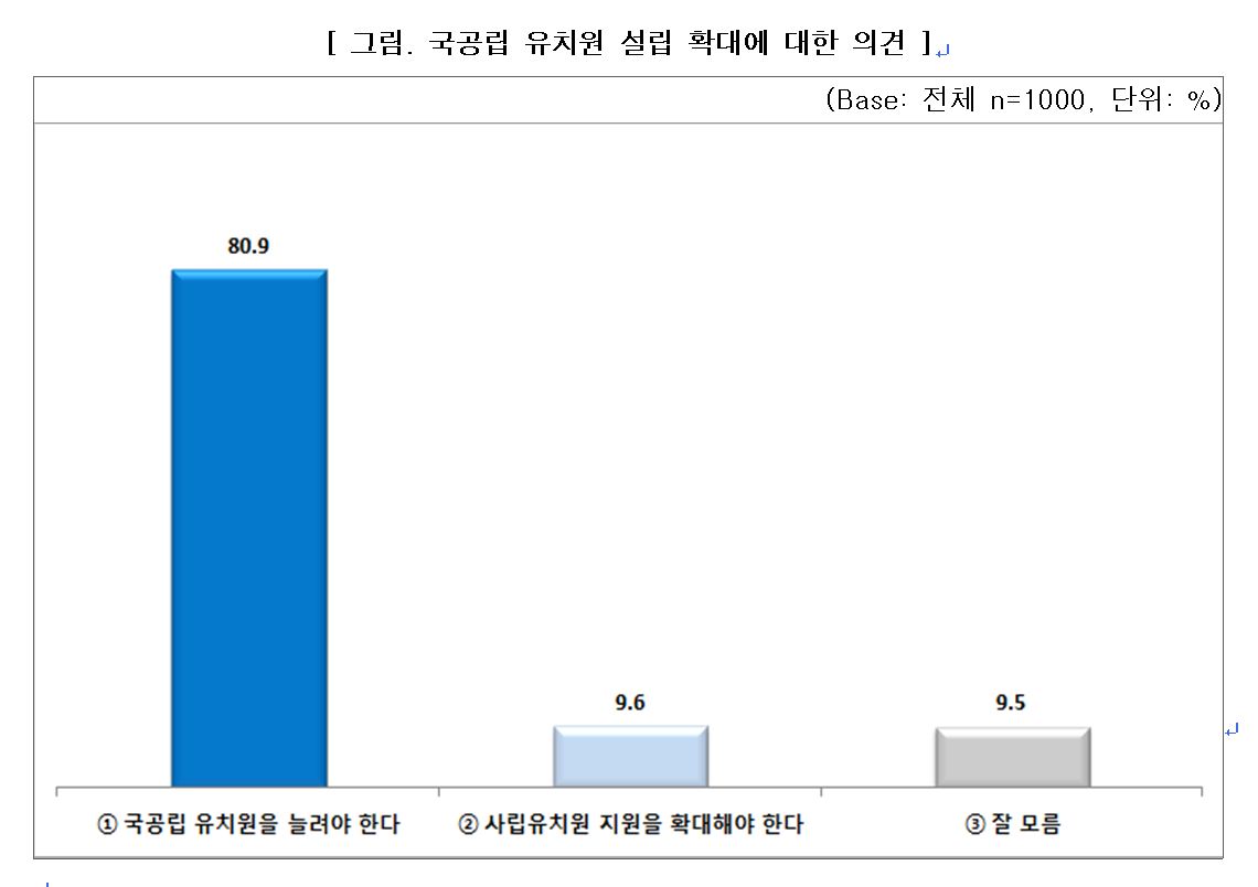 강원도교육청의 조사 결과표. 