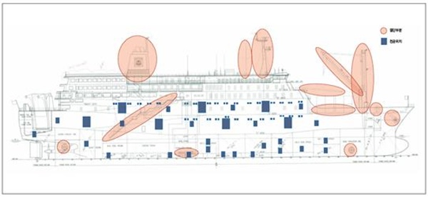  세월호의 훼손 부위