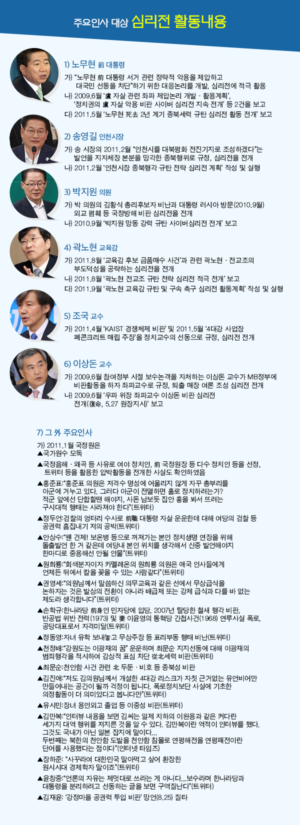 주요인사 대상 심리전 활동내용