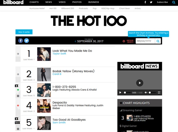  빌보드 Hot 100 순위표.  한주간 미국에서 가장 인기 높은 곡들의 순위를 1위부터 100위까지 발표한다.