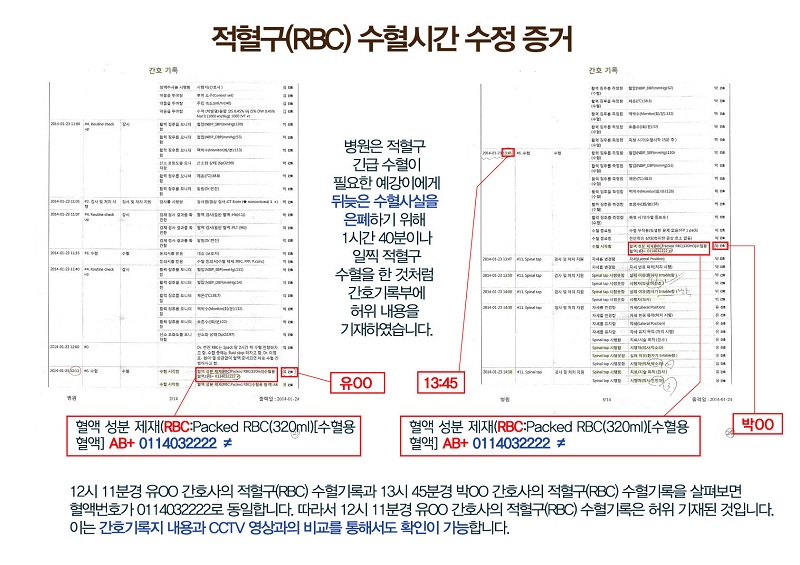 예강이 유족은 “긴급 수혈이 필요한 예강이에게 뒤늦은 수혈사실을 은폐하기 위해 해당 병원 측에서 적혈구(RBC) 수혈시간을 허위기재·수정했다.”고 주장했다.