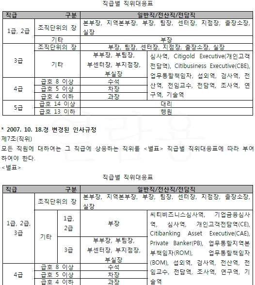 지난 21일 서울중앙지방법원은 과거 씨티은행이 과반수 노동자 동의 없이 인사규정을 변경한 것은 무효이며 이에 따른 인사발령도 무효라고 판결했다. 