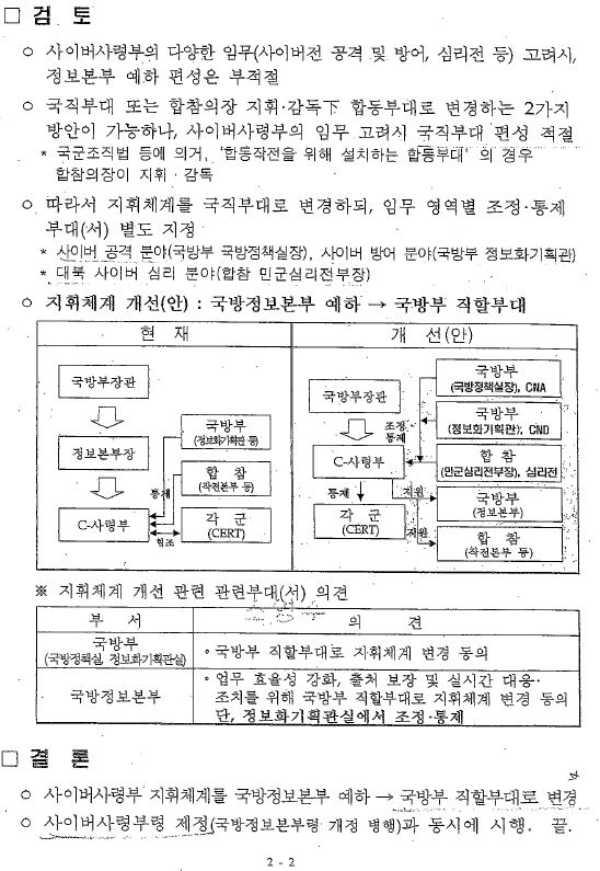 이철희 더불어민주당 의원이 28일 발표한'사이버사령부 지휘체계 개선(안) 검토 보고' 문건.
