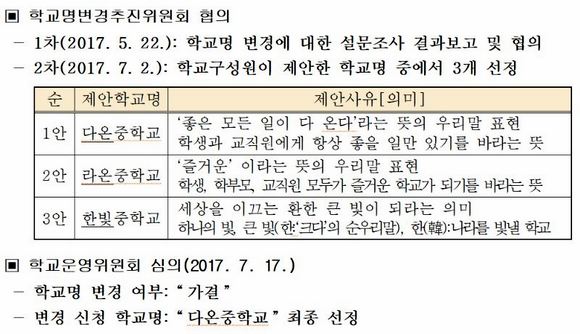 경기 의정부서중이 만든 '학교 이름 개명을 위한 논의 결과' 문서. 
