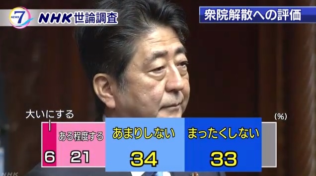 일본 NHK의 10월 정치권 여론조사 보도 갈무리.