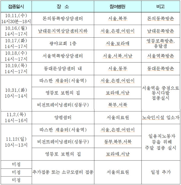 2017 서울시 독감 무료접종 세부일정