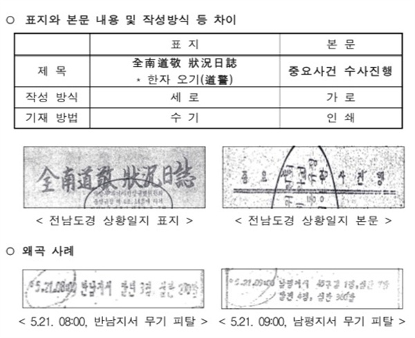 전남지방경찰청은 11일 5·18 당시 계엄군의 집단 발포 이전에 시민들의 무기고 탈취가 있었다는 기록물이 조작된 것이라고 밝혔다. 사진은 보안사가 보존 중인 '전남도경 상황일지' 표지로, 경찰은 문서 제목과 글꼴 등이 당시 사용하던 양식과 완전히 달라 조작된 것으로 판단했다. 전남 경찰은 당시 내부 문건 작성 시 '전남경찰국'이라고 표기해왔으나 이 문건은 '전남도경'이라는 표현을 썼고 한자 역시 경계할 경(警) 대신 공경할 경(敬)으로 잘못 쓰여 있다.