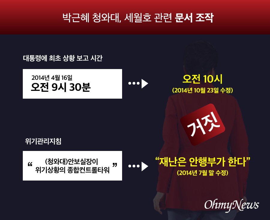 박근혜 청와대, 세월호 문서 조작 파문