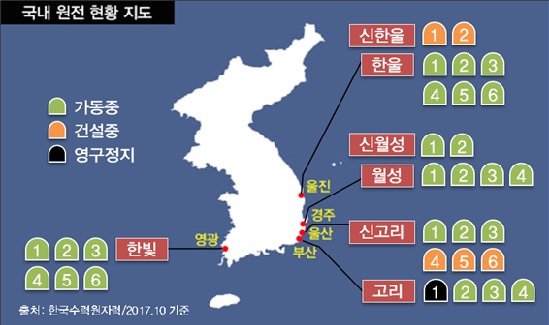  현재 우리나라에서 가동 중인 원전은 총 24기다.