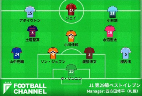  구성윤은 풋볼채널이 선정한 일본 J1리그 29라운드 베스트 GK에 뽑혔다.