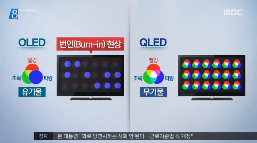 삼성전자 TV에 사용된 QLED 기술이 LG전자의 OLED 기술과 비교해 어떤 장점이 있는지 구체적으로 소개해준 MBC(10/16)