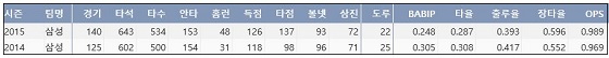  전 삼성 나바로 KBO리그 주요 기록  (출처: 야구기록실 KBReport.com)
