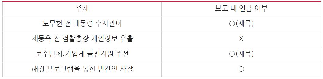  국정원 개혁위 조사결과 관련 JTBC 보도 언급 이슈 정리(10/23) ⓒ민주언론시민연합