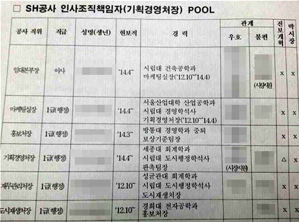 김성태 자유한국당 의원이 '박원순 블랙리스트'라며 공개한 문건.