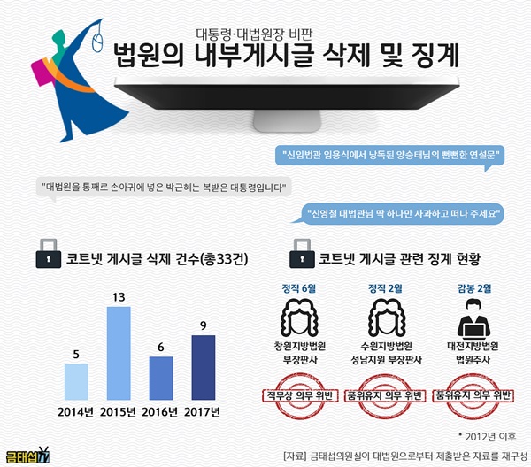 금태섭 더불어민주당 의원실이 제공한 인포그래픽