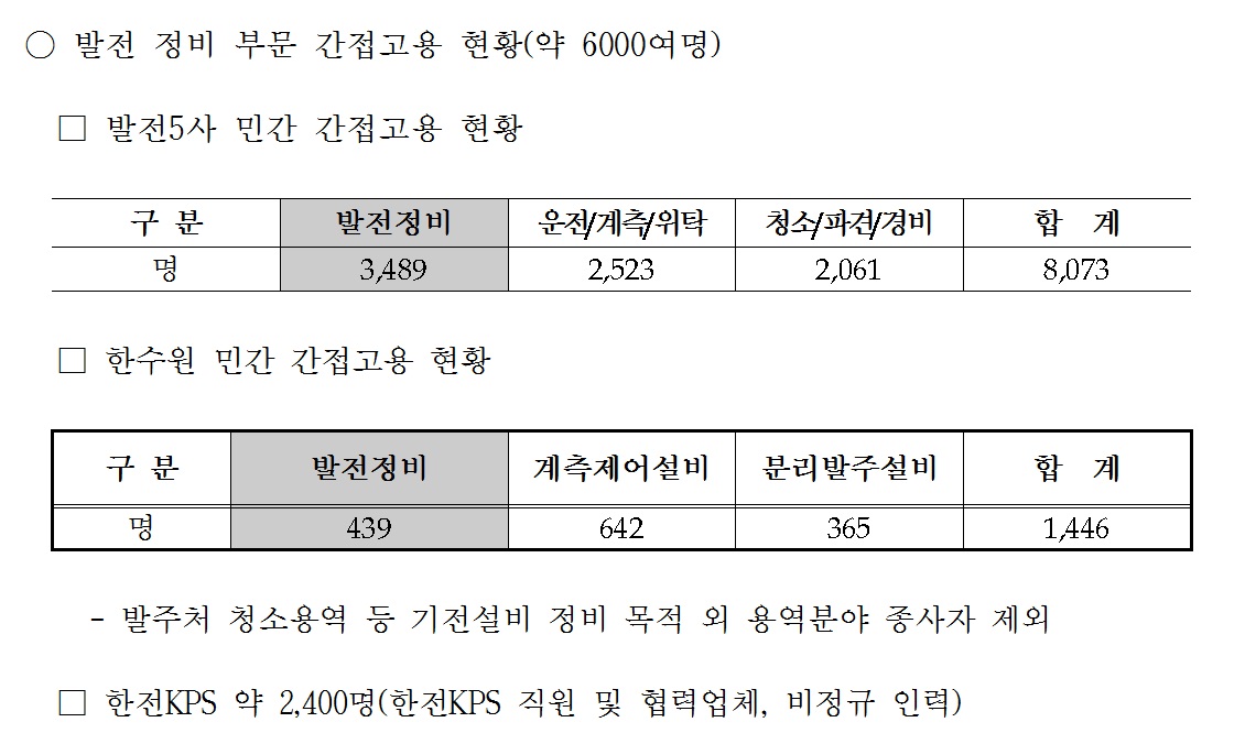 민간발전정비시장 비정규직 현황 비정규직 비교표