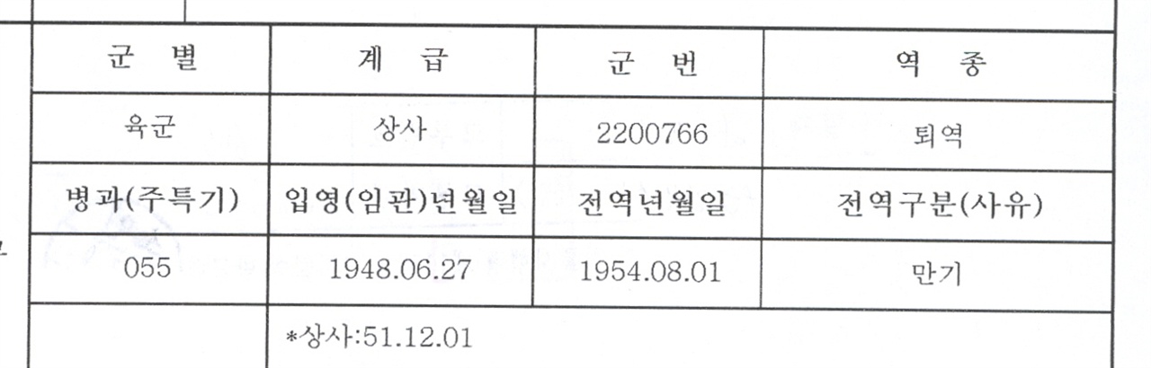 서기종 회장의 병적증명서 2005년 7월 6일 부산지방병무청장 발행
1953년 6월 25일 무공훈장을 받고, 1954년 8월 1일 전역했다.
1953년 4월 부터 전역일까지 독도는 물론 울릉도에 있지 않았다.