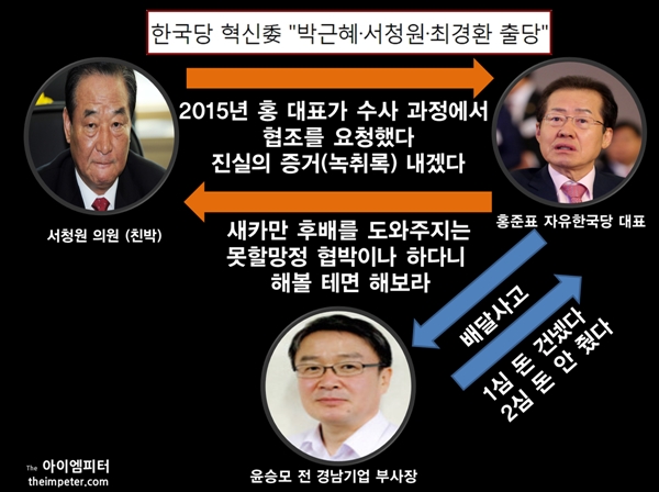 자유한국당의 출당 조치에 반발한 서청원 의원은 홍준표 대표가 2015년 성완종 사건 당시 협조를 요청했다고 폭로했다.