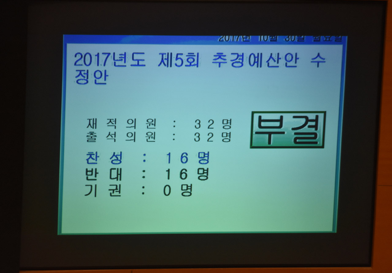 부결결과 상황판