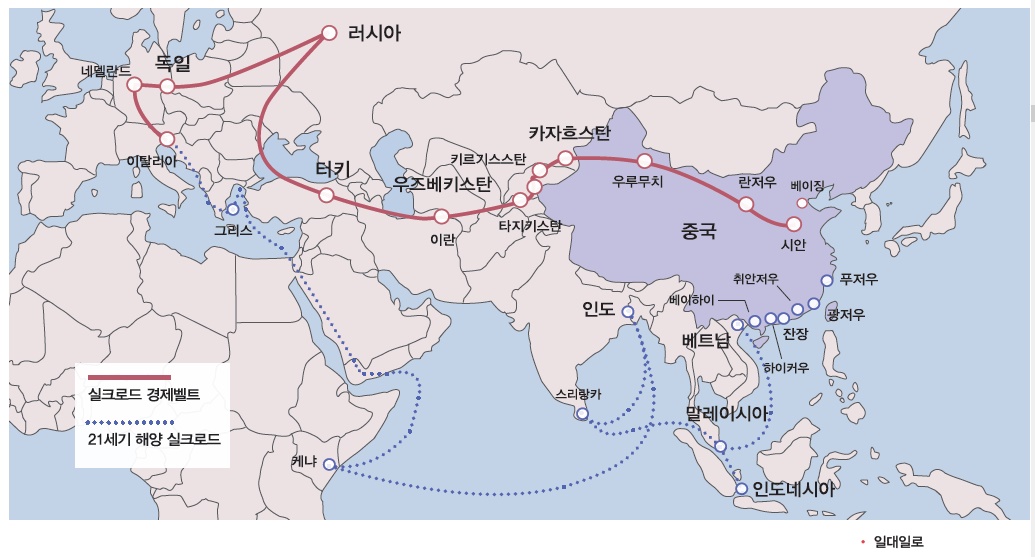 육상과 해상으로 중앙아시아, 유럽, 아프리카를 연결한다. 주로 서쪽을 향하는 정책이다.