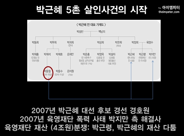박근혜 5촌 살인사건의 시작은 막대한 재산을 놓고 벌인 박근령,박근혜,박지만 남매의 재산 다툼이었다. .