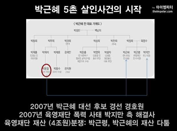  박근혜 5촌 살인사건의 시작은 막대한 재산을 놓고 벌인 박근령,박근혜,박지만 남매의 재산 다툼이었다. .