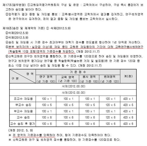 S대학원대학교가 홈페이지에 공개해놓은 규정집 중 교수업적평가 부분. 기준점수를 만족해야 한다. 보직교수는 기준점수가 제공된다. 