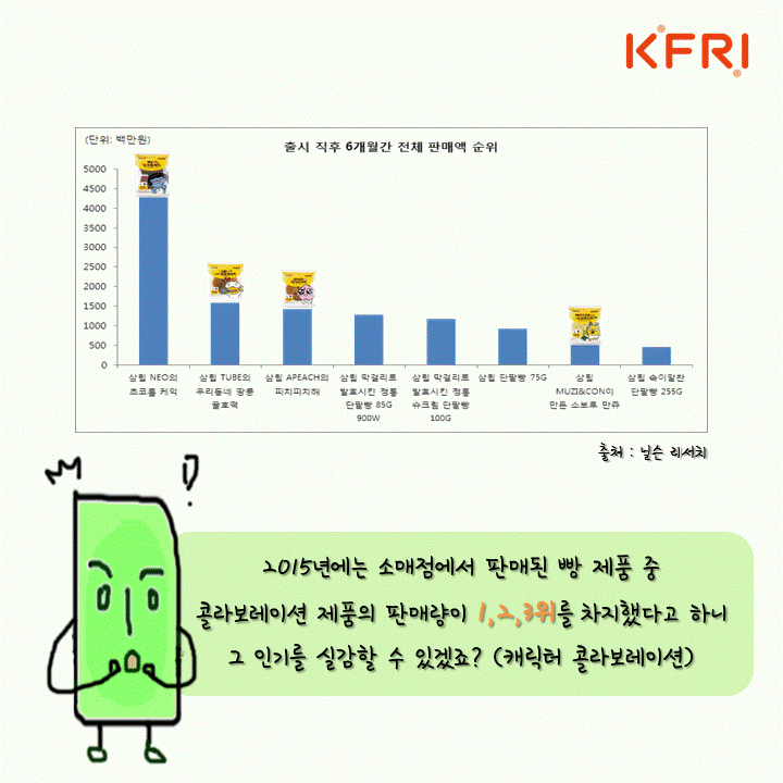 1, 2위를 차지하는 높은 판매량