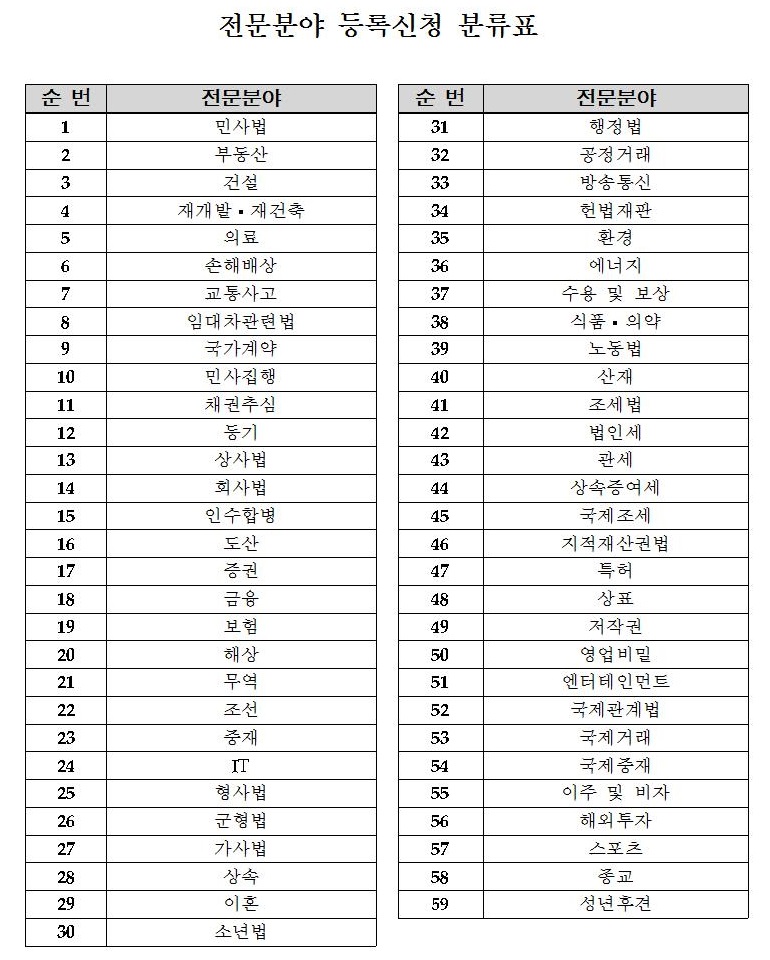 변호사 전문분야 등록 신청 분류표이다. 여기에 '성폭력'은 해당하지 않는다.