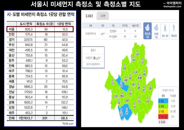 시도별 미세먼지 측정소 1곳당 관할 면적과 서울시미세먼지 측정소별 지도