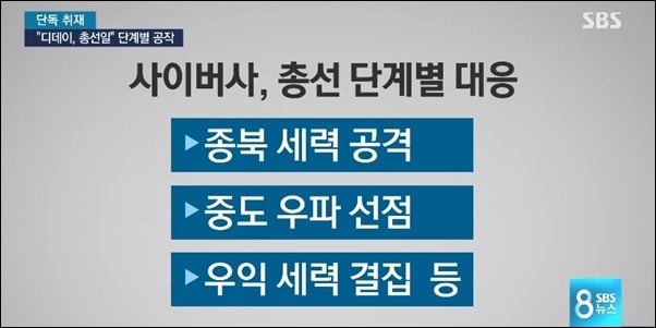SBS 8뉴스는 사이버사령부와 청와대가 총선을 위한 여론 조작을 단계별로 준비했다고 보도했다. 