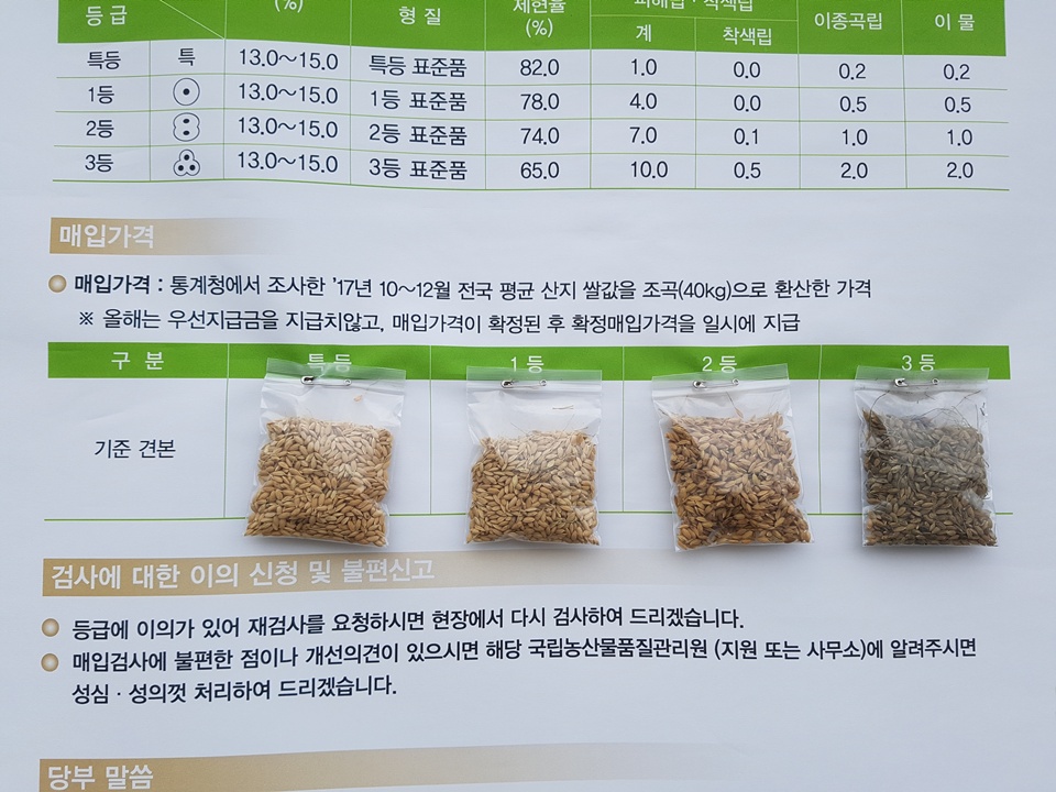  수매검사를 위해 국립농산물품질관리원 홍성·청양사무소(아래, 품질관리원)는 수매장 앞에 ‘공공비축 벼 매입검사 안내문’을 설치하고, 등급 기준 견본과 함께 매입가격과 검사 관련 사항을 안내하고 있다. 