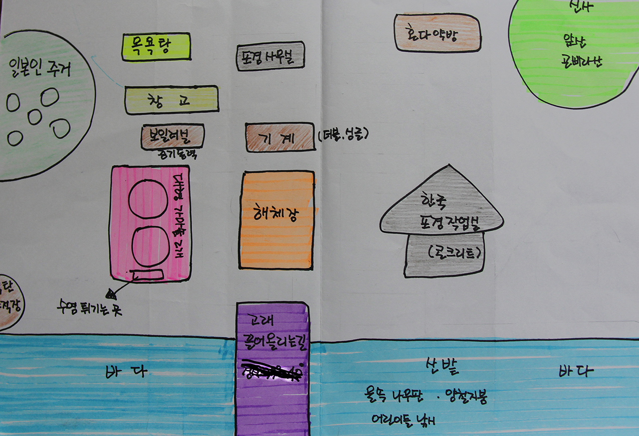  구술 증언자 박인순씨의 증언대로 그려본 대흑산도 포경근거지의 공간 구성.