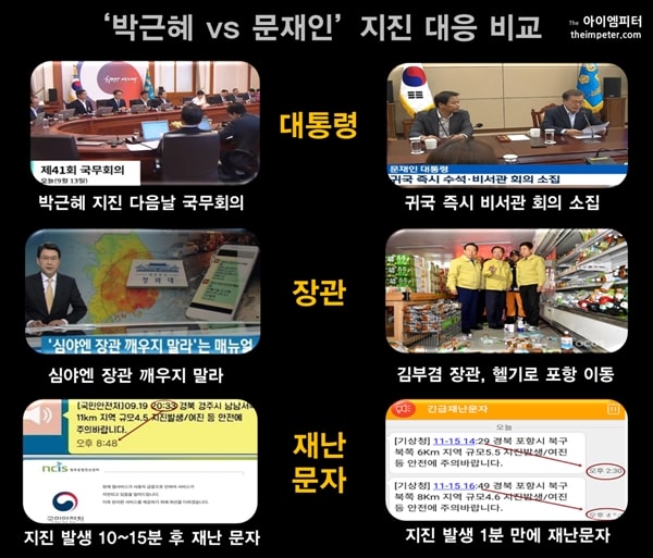 박근혜 정권에서 발생했던 경주 지진과 문재인 정부에서 발생한 포항 지진 대응 비교.