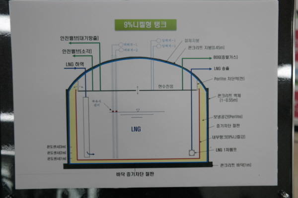 LNG 누출사고가 발생한 한국가스공사 인천기지본부의 ‘9% 니켈형 탱크’.