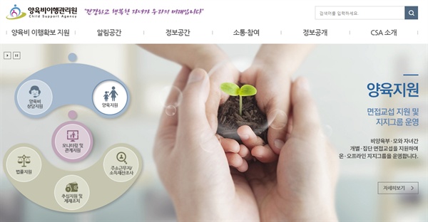 취약계층은 '양육비이행관리원'(www.childsupport.or.kr)을 통해 직접 양육비 이행에 도움을 받을 수 있다. 