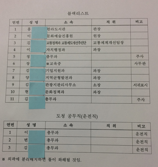 조창윤 전 대표가 작성한 '2차 블랙리스트'. 도청의 4.5급 간부들과 운전직 명단이 적혀 있다. 