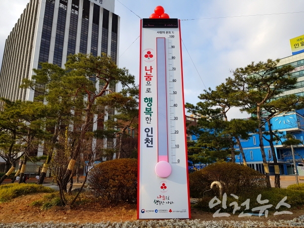 ▲ 인천 남구 시민공원에 세워진 사랑의 온도탑이 12월 1일 현재 5도까지 상승해 있다.ⓒ이연수 기자