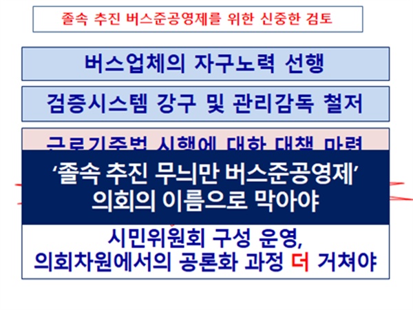 민경선 의원이 광역버스 준공영제 시행을 막기위한 발언을 하면서 활용한 ppt자료.